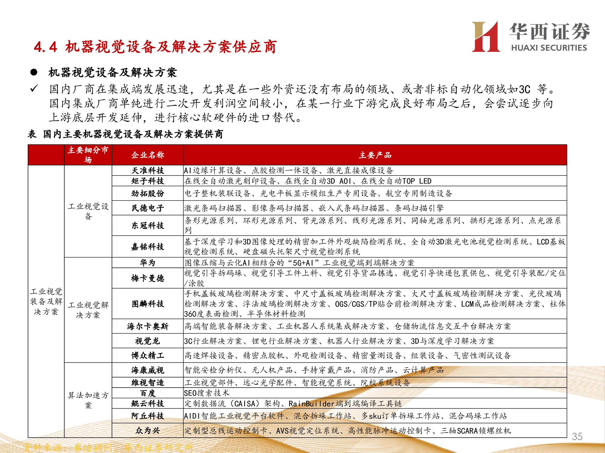 机器视觉行业专题报告：锂电检测成新增长点，机器视觉振翅高飞
