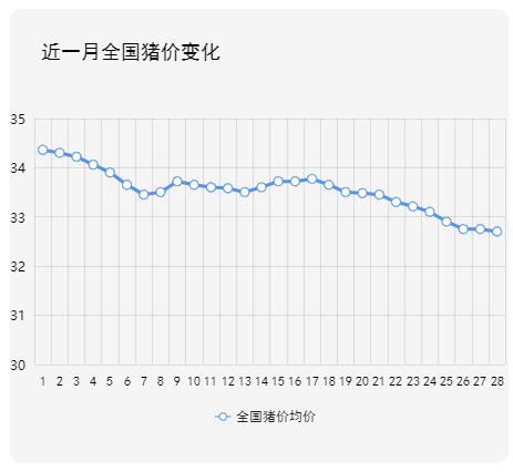 明日价格（4月30日）五一来啦！猪价何时企稳回