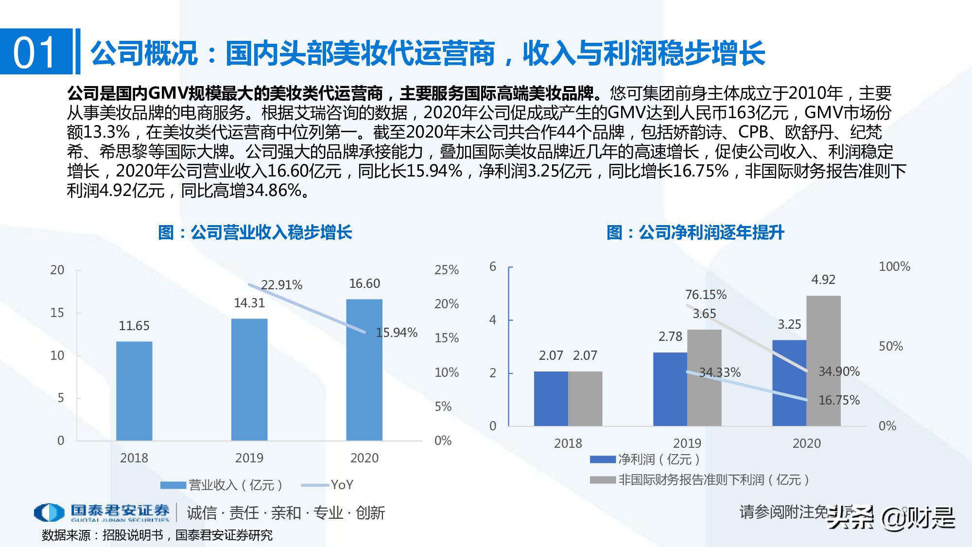一文读懂悠可集团招股书：聚焦高端品牌的头部美妆代运营商