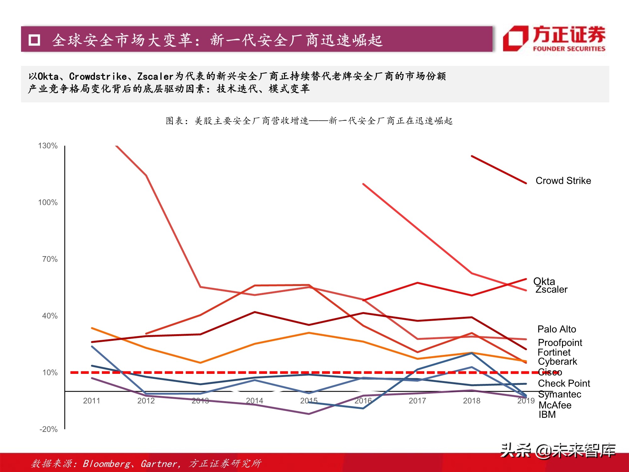 计算机行业2021年度策略：景气与成长共振