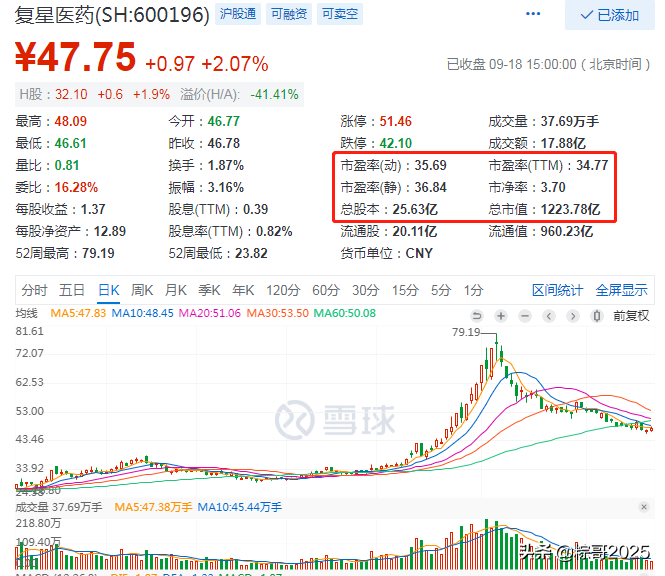 复星医药：新药密集上市期，投资价值凸显