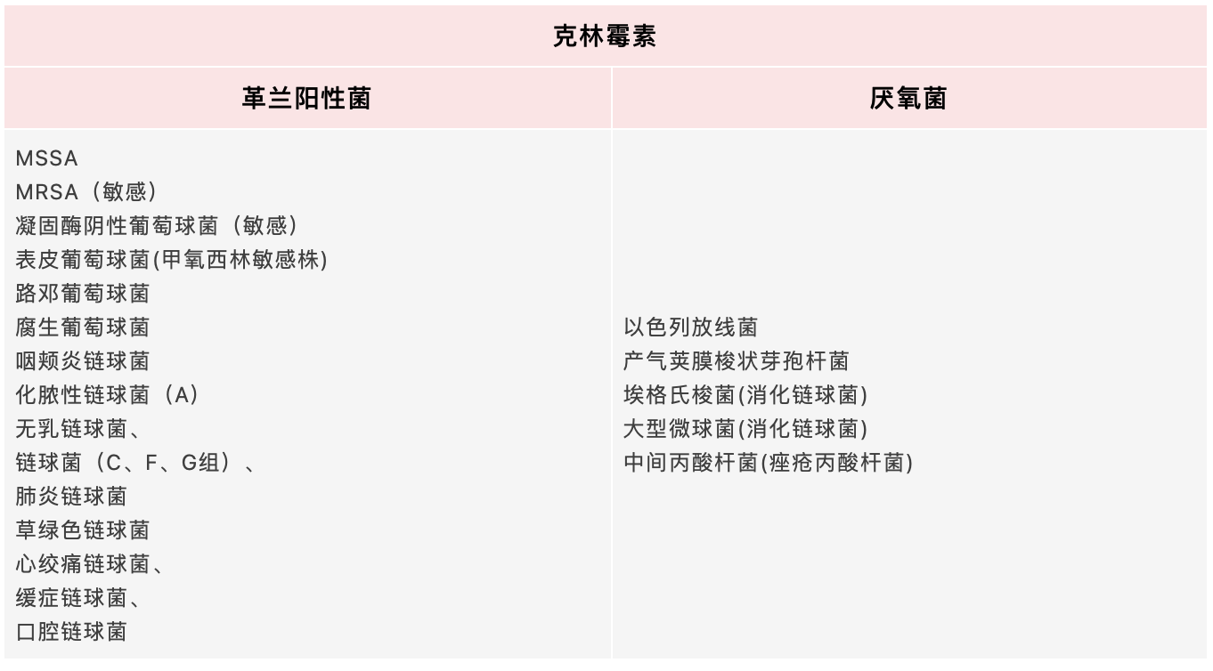 说明书探秘：克林霉素真能治疗泌尿系感染吗？