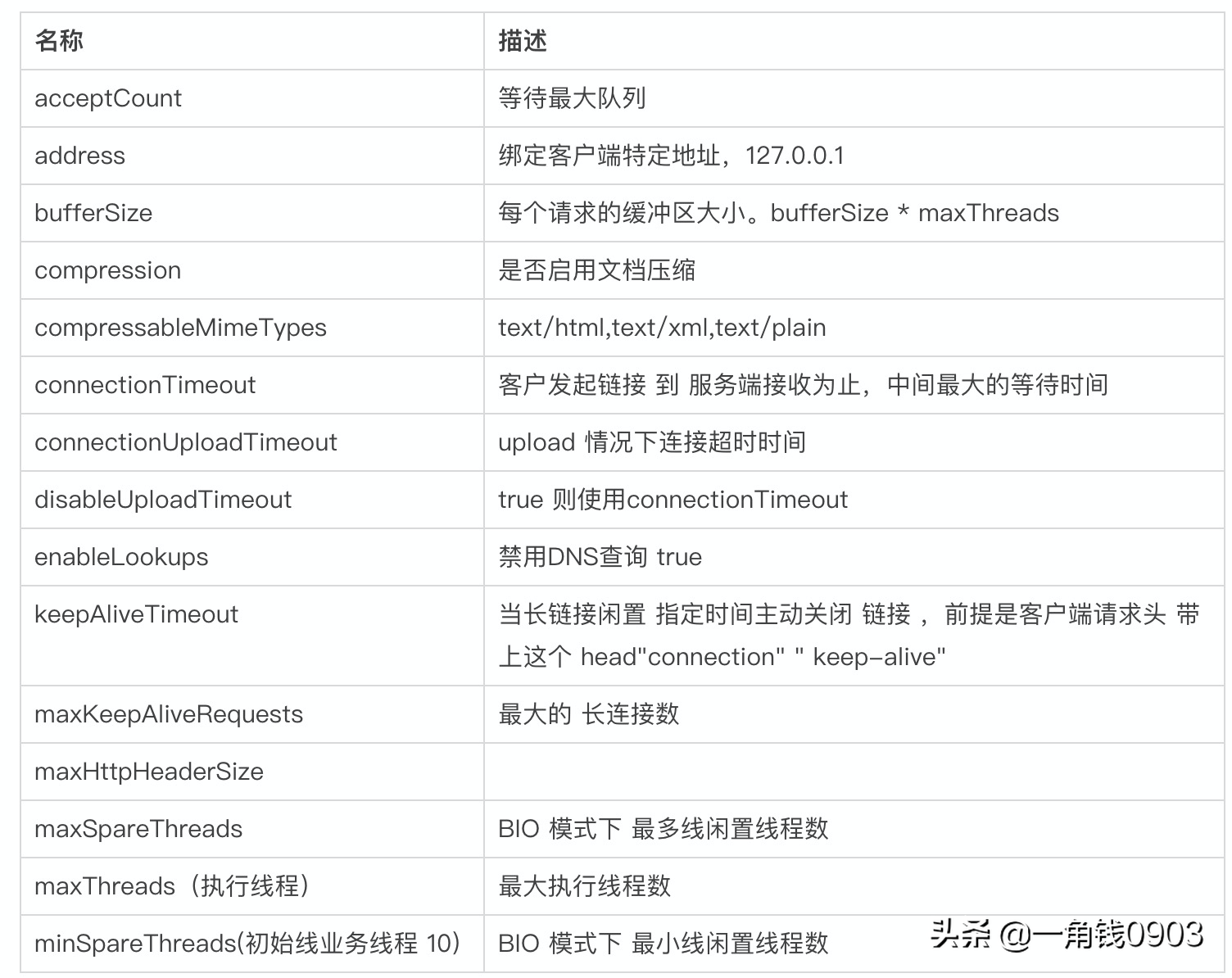 Tomcat深入解析与性能优化