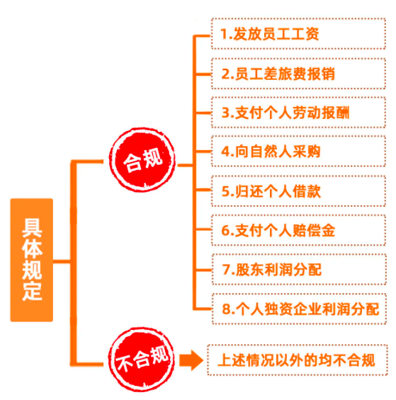 財務注意！“員工墊資報銷”企業居然被稅局整改，看如何規避風險