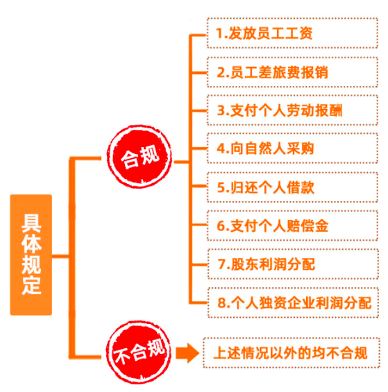 財務注意！“員工墊資報銷”企業(yè)居然被稅局整改，看如何規(guī)避風險