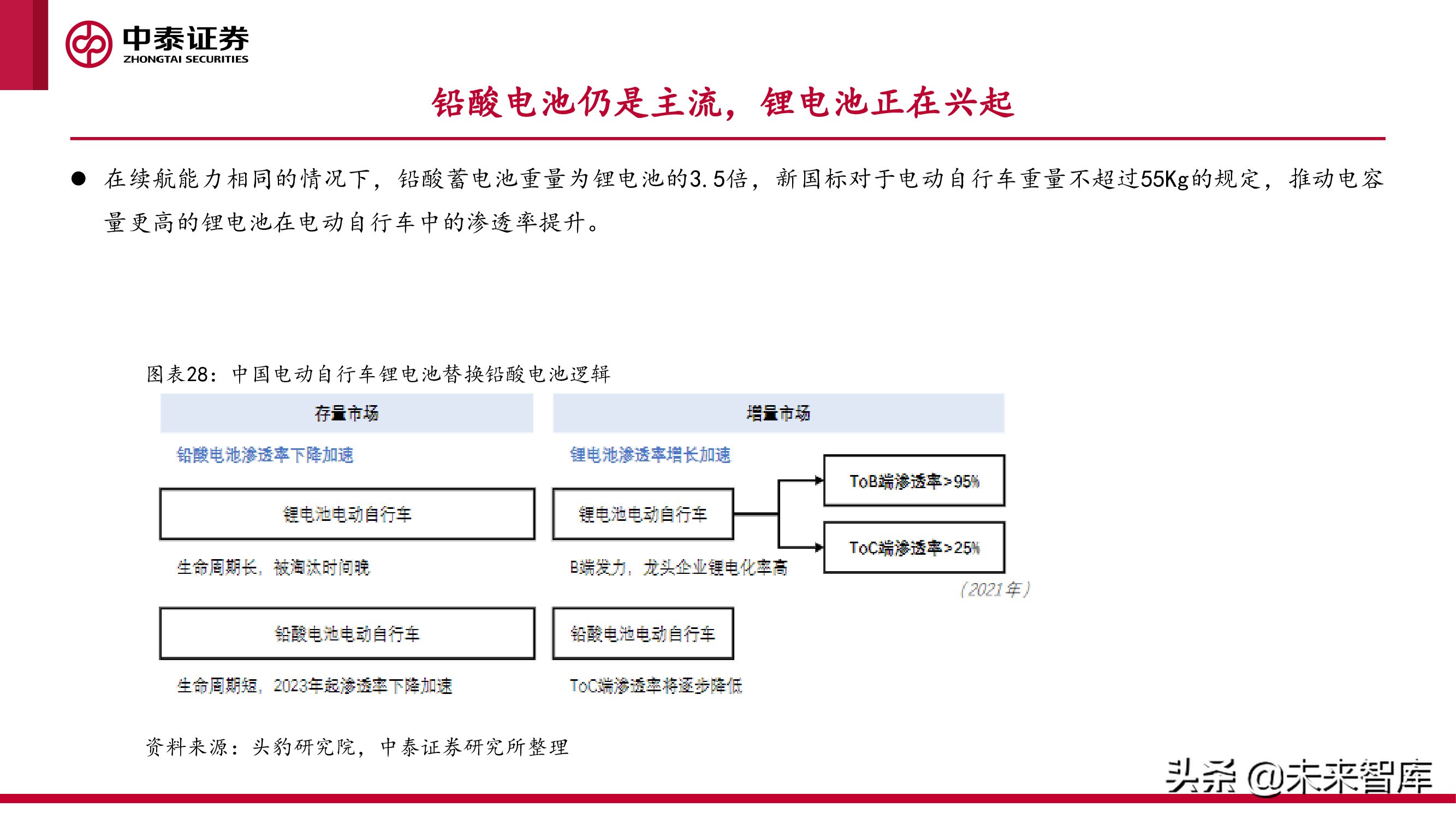 微出行行业专题研究报告