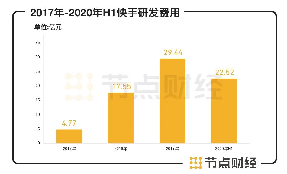 六看快手：“佛系”快手究竟快在哪里？