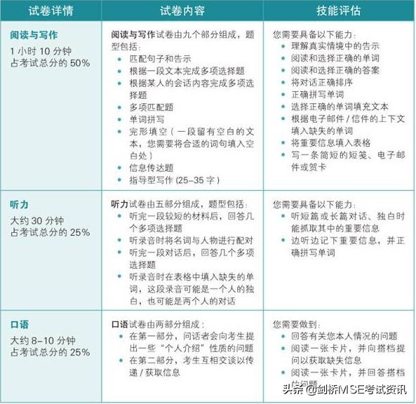 KET备考指南 | 教你高效备考KET考试