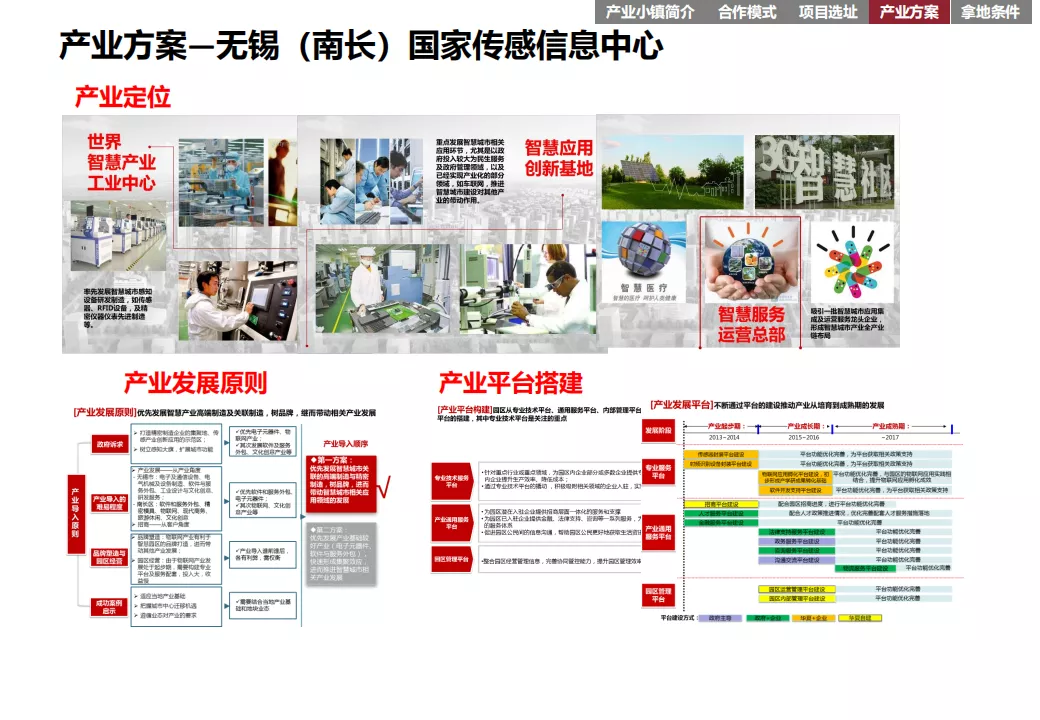 “产业+地产”的几种商业模式及实操指引