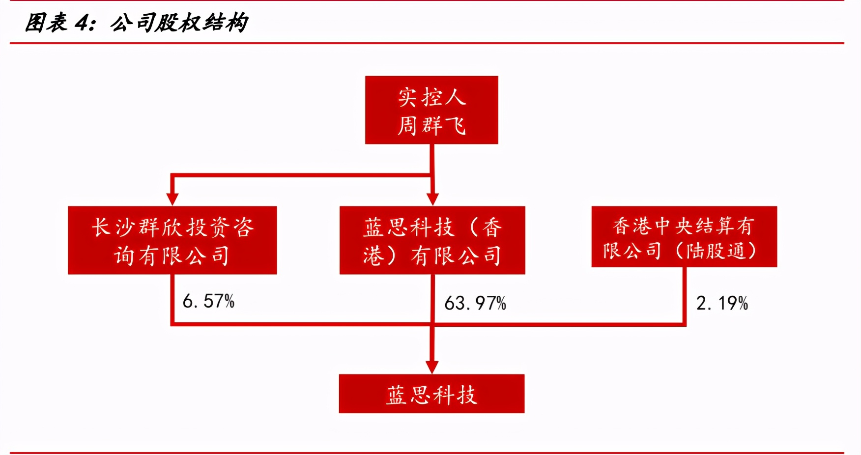蓝思科技深度解析：玻璃盖板龙头迈入发展新周期