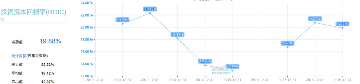 片仔癀——中药界的茅台