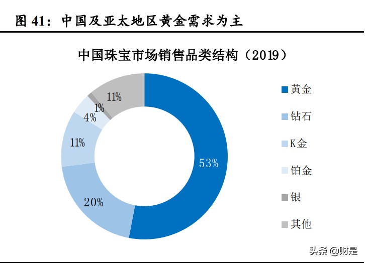 批发零售行业专题研究报告：通胀背景下提价能力研究