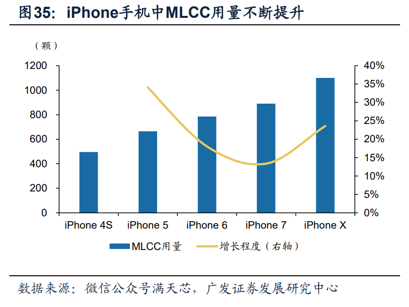 电子行业2021年投资策略：聚焦产能、新应用、景气三条主线