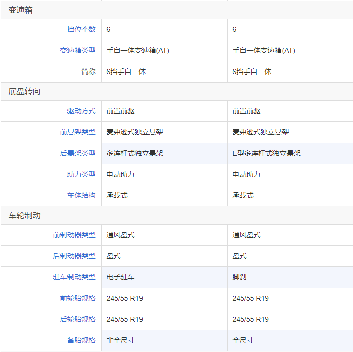 7座SUV别光盯着汉兰达，这款美式硬汉也不错