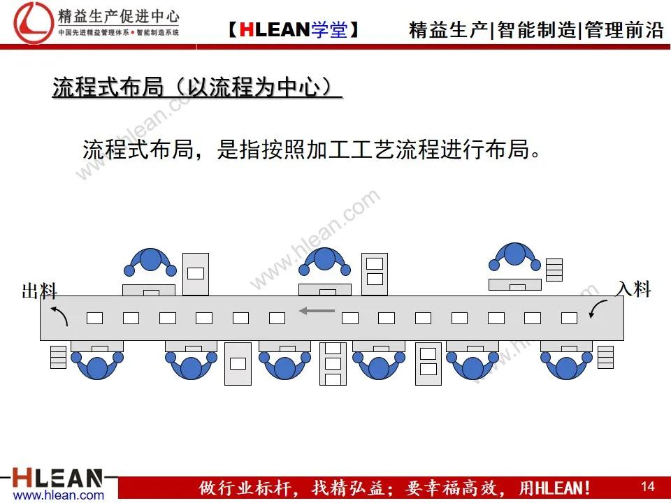 如何實現精益工廠布局