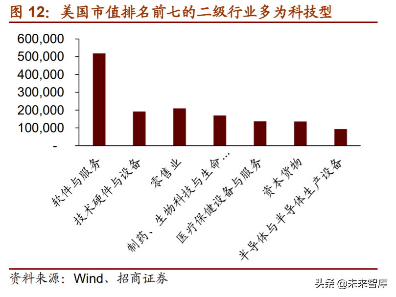 A股投资前瞻：探析“双循环”下中国公司市值结构、空间与机会