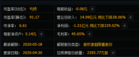 上市公司百股趣谈011 | 自媒体时代科大讯飞听译或大赚特赚