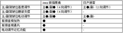 新指南者为年轻一族精心打造的SUV