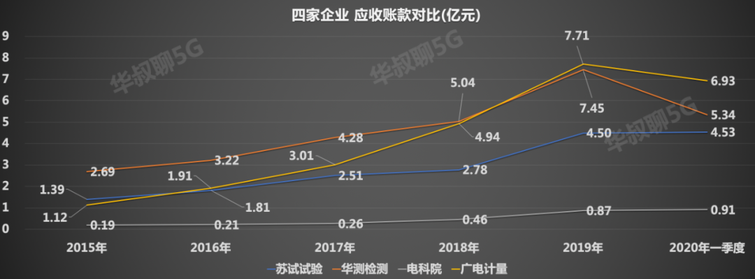 被低估隐形龙头，华为、中芯国际都是它客户