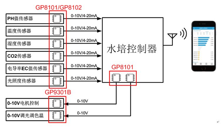 传感器