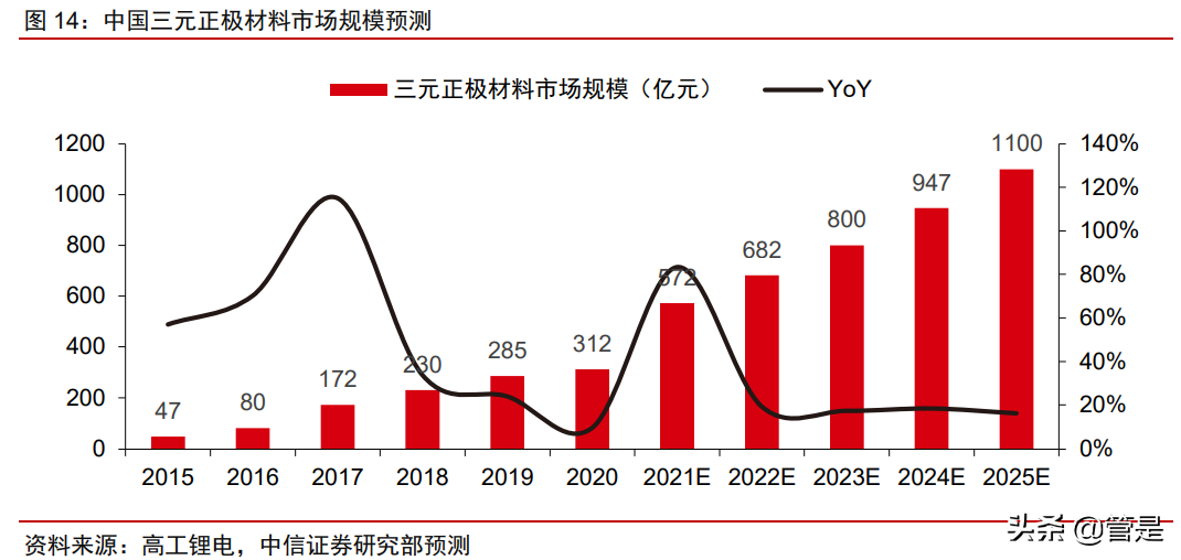 厦钨新能专题研究报告：钴酸锂绝对龙头开启三元材料加速度