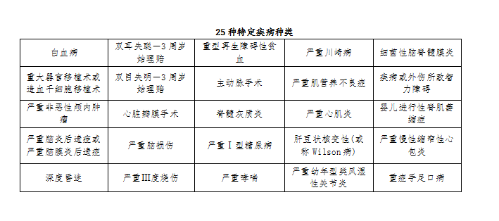 三孩时代保险前景看好，华夏人寿2021年首次推出少儿专属重疾险