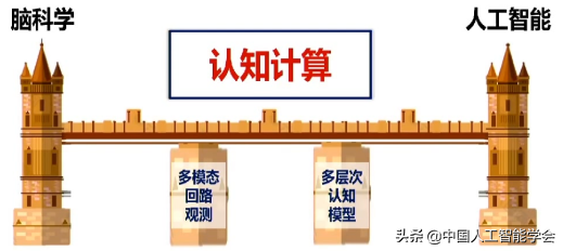 实录丨戴琼海：深度学习遭遇瓶颈，全脑观测启发下一代AI算法