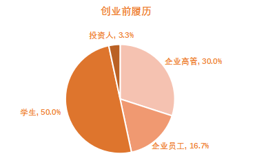 这届90后有点猛 | 创业邦2021年30位30岁以下创业新贵重磅发布