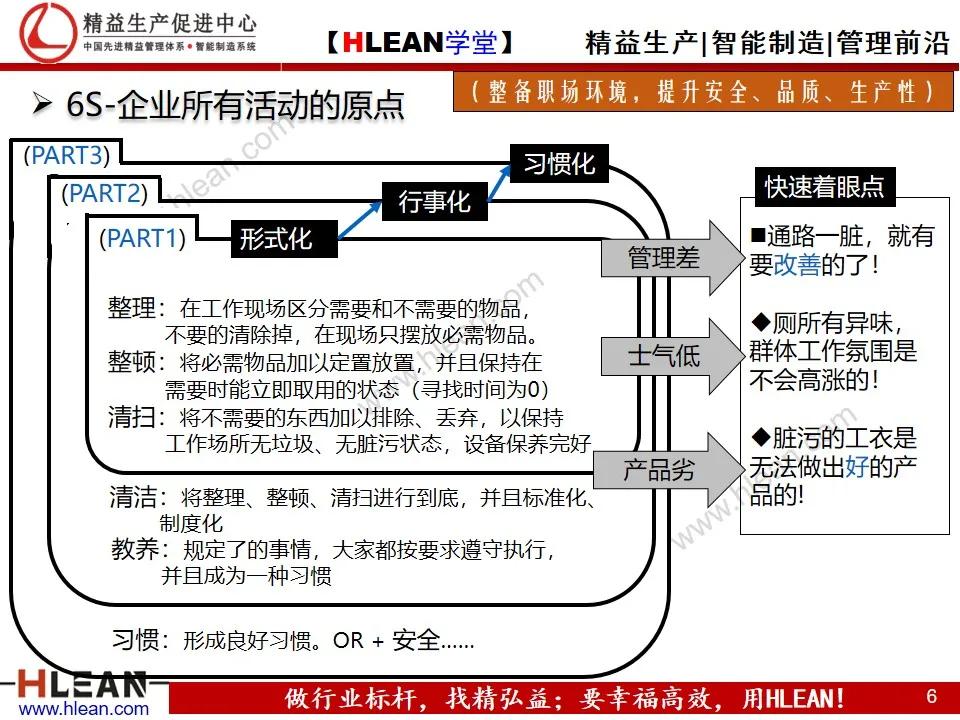 「精益学堂」精益生产之现场管理（下篇）