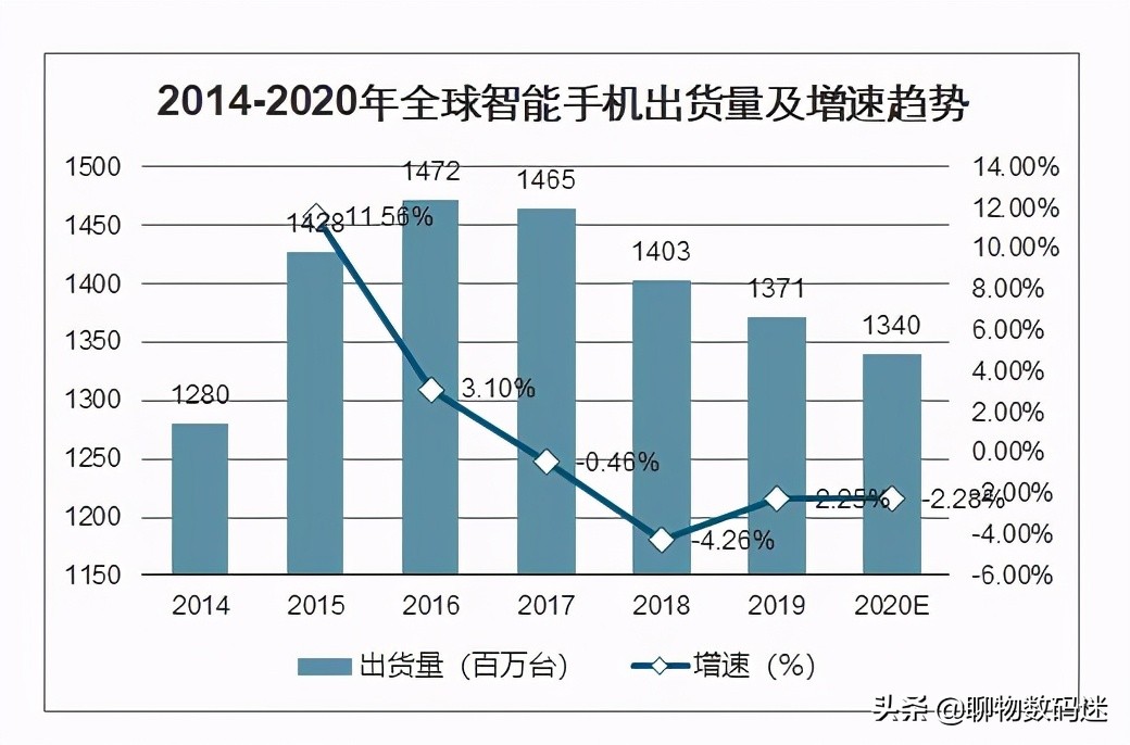 董明珠拉来王自如：想做手机超过小米？iQOO：我来
