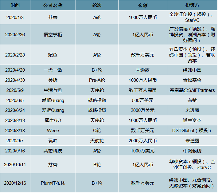 2020й罻̴ҵ7000ˣữ