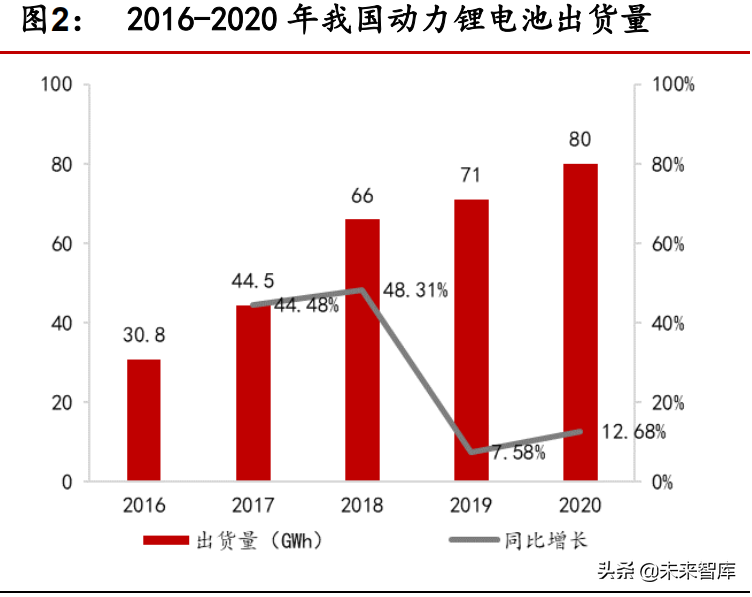 锂电储能专题研究：电力系统储能发展掣肘探讨及海外经验借鉴