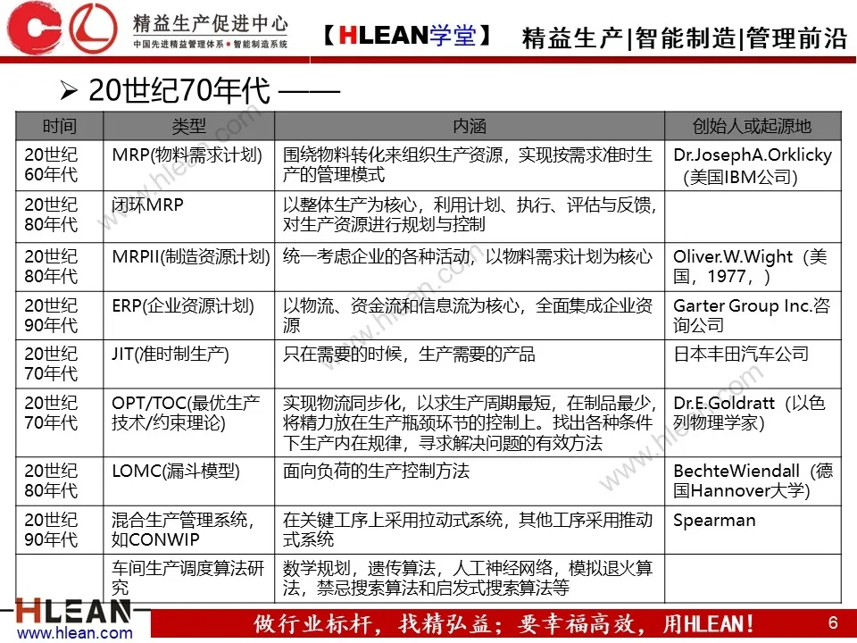 非常详细的 MES基础知识介绍