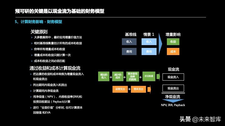 投资报告怎么写？投资项目预可研分析报告编制方法精品推荐
