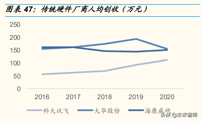 人工智能产业研究：行业拐点将至，不同AI公司价值几何？