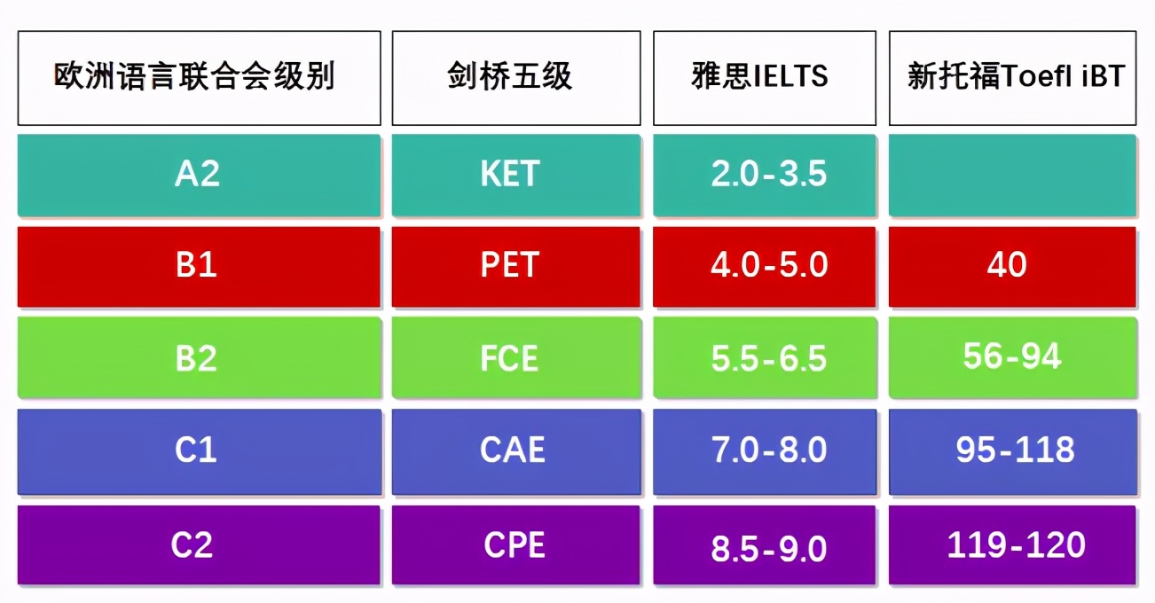 一篇扫盲！北上广家长抢爆的KET/PET考试，大火在哪？