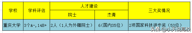 重庆大学召开双一流评议会，专家组没有明确表态通过