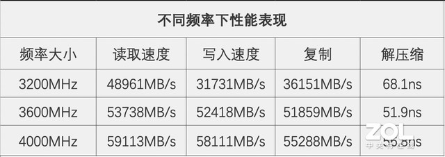 进击的“吹雪”XPG龙耀D50 ROG STRIX吹雪定制款内存评测