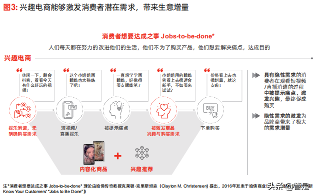 2021抖音电商商家经营方法论白皮书