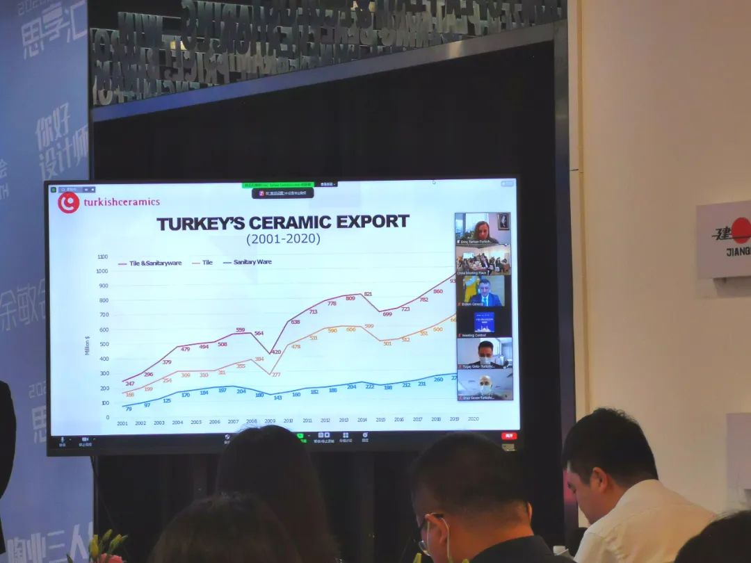 跨国互动，链接全球 | 土耳其-中国企业商务交流会圆满举办