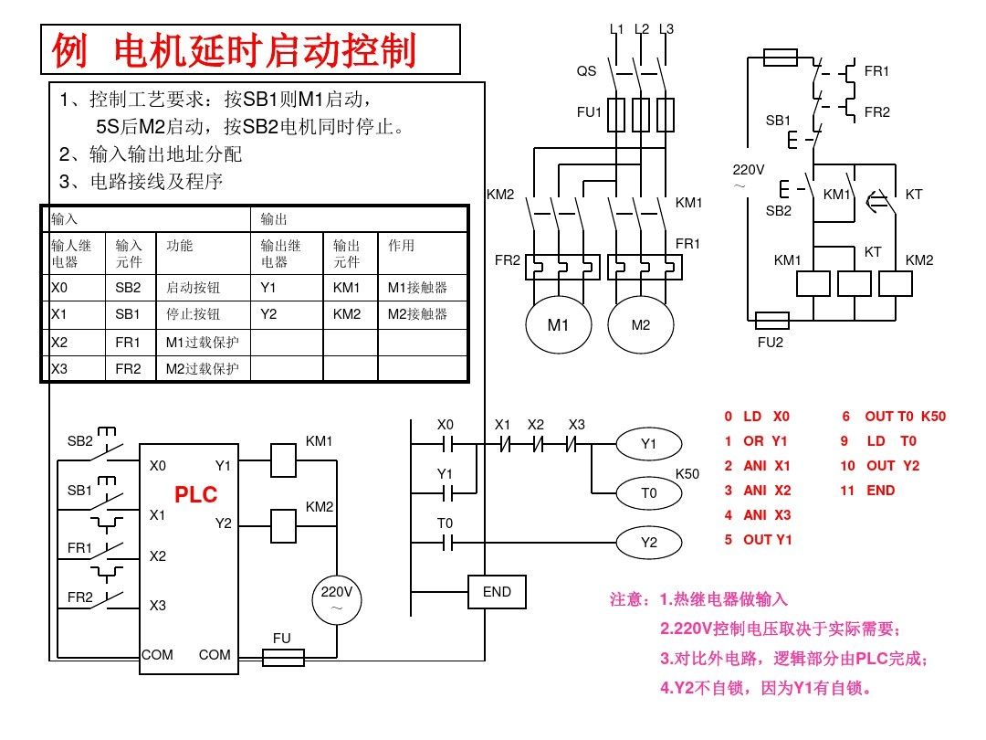 三菱PLC编程，不得不收藏的52页经典案例