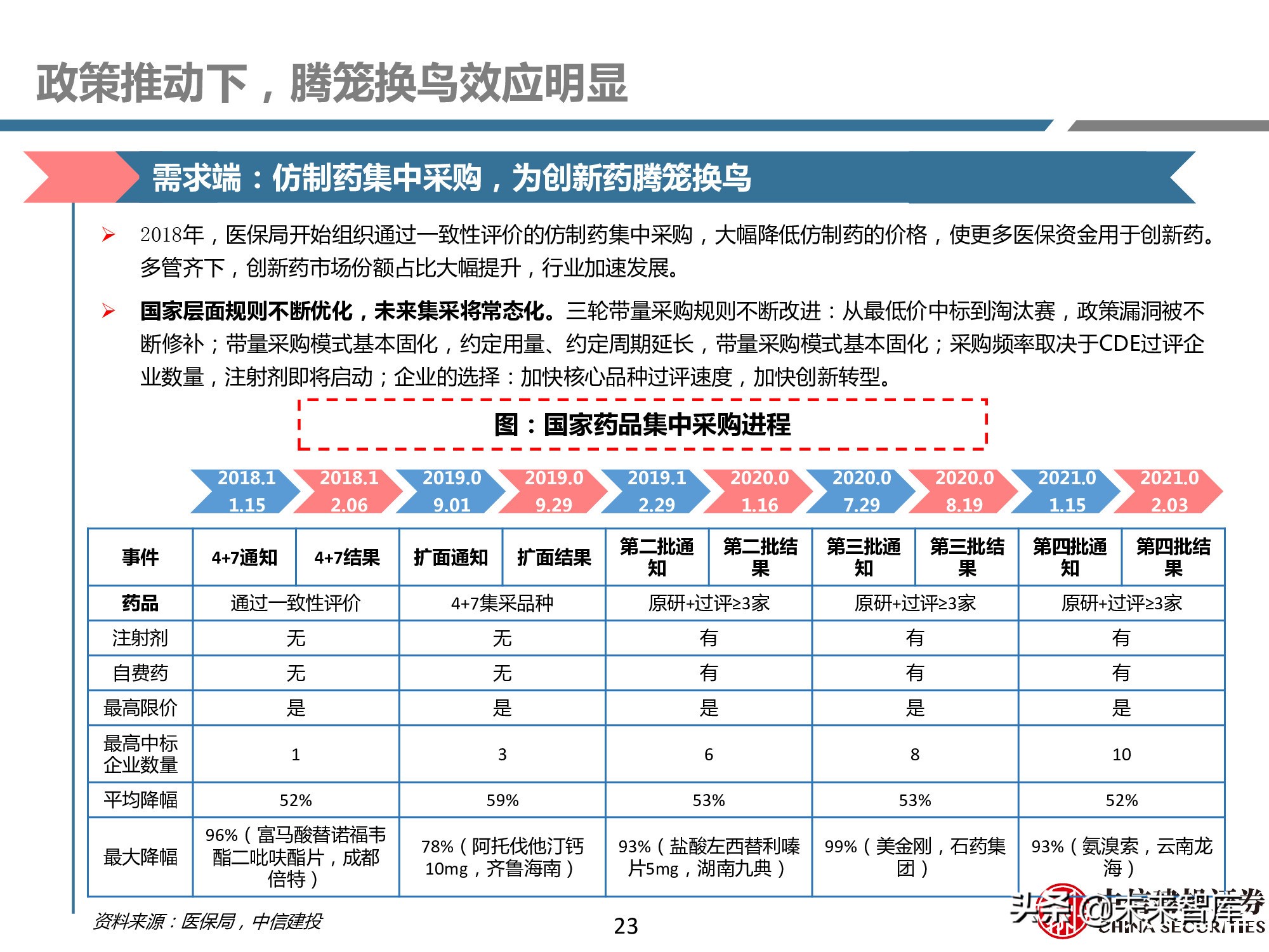 创新药产业链深度研究报告