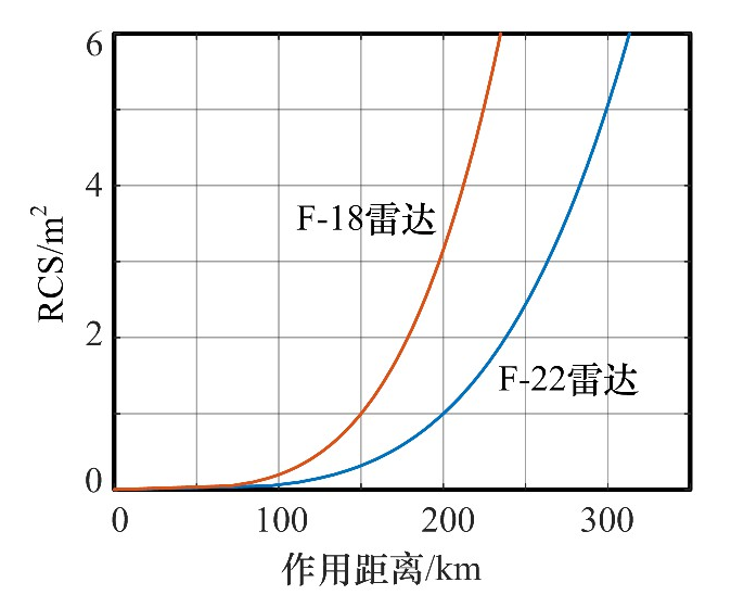 殲-10C戰(zhàn)斗機性能究竟如何？能否站在三代半戰(zhàn)機的頂峰？