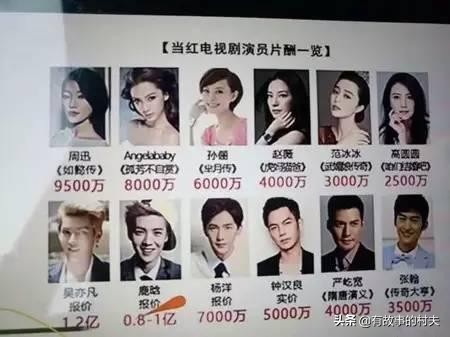 重新解读周星驰《新喜剧之王》，当下娱乐圈艺人该何去何从