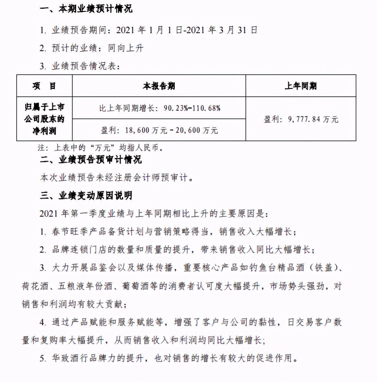 净利润大增90.23%-110.68%！华致酒行一季度业绩增长远超预期 公司 第2张