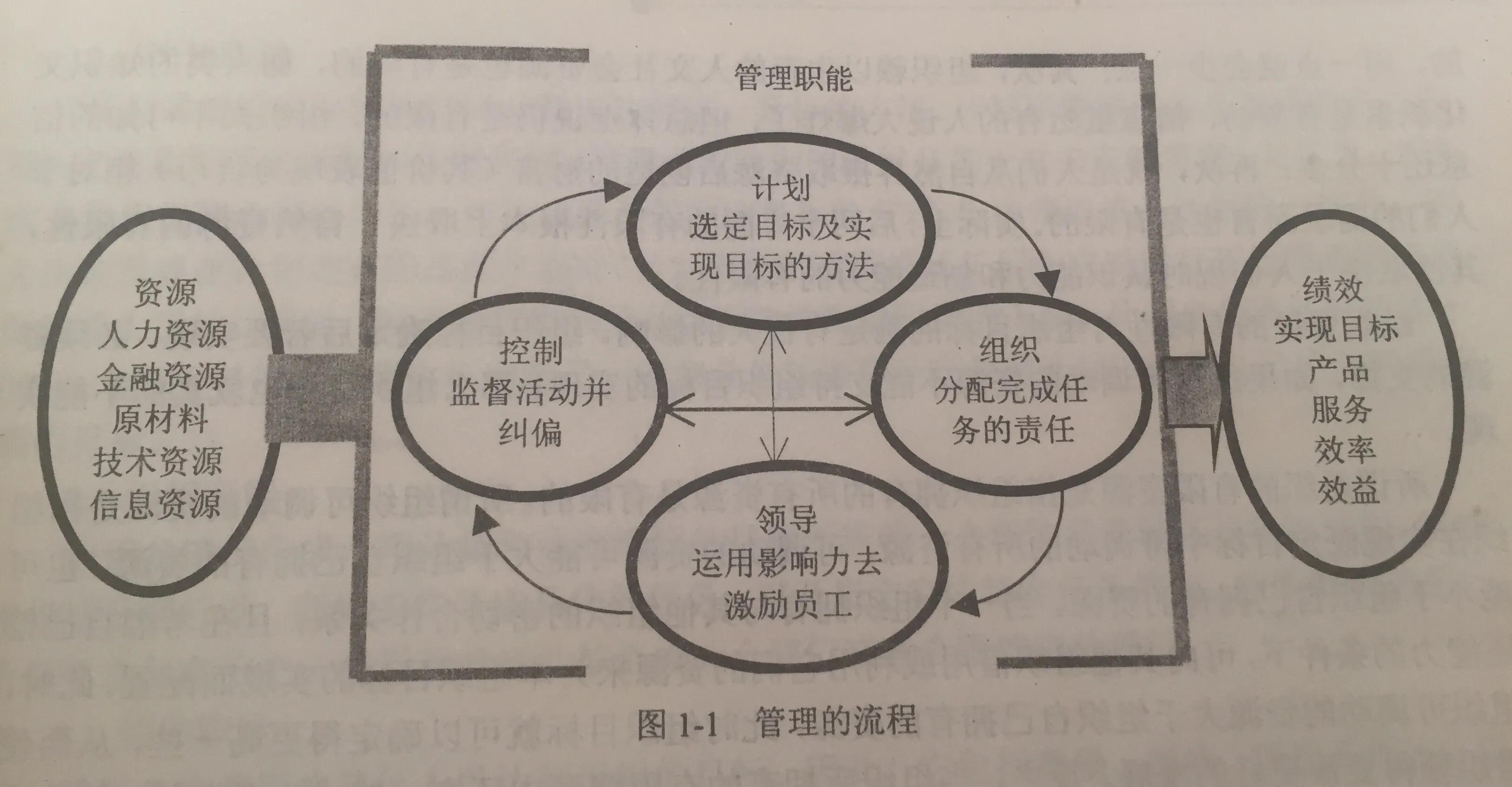 管理系统究竟管些什么，什么是管理