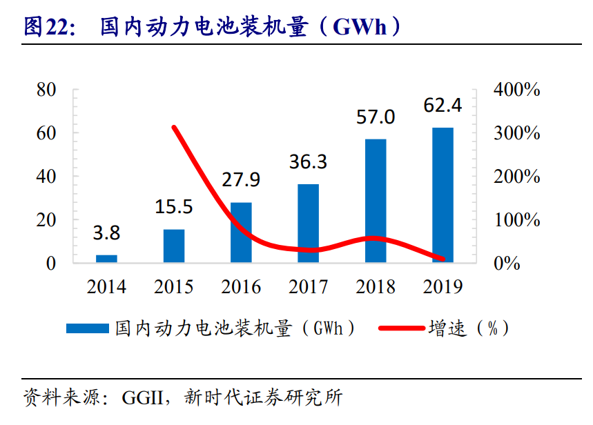 新能源汽車產業投資策略：乘風破浪，量價齊升，全面開花