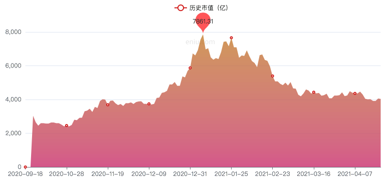 金龙鱼，油腻不油腻？