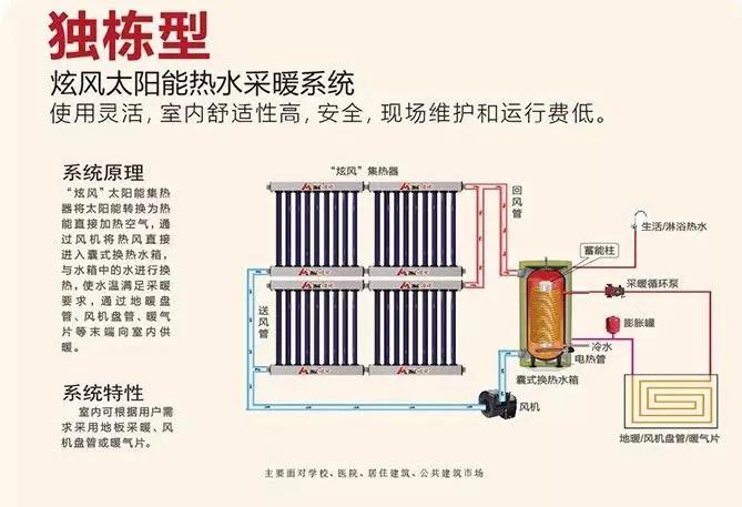 太陽能新技術熱風系統 - 資訊咖