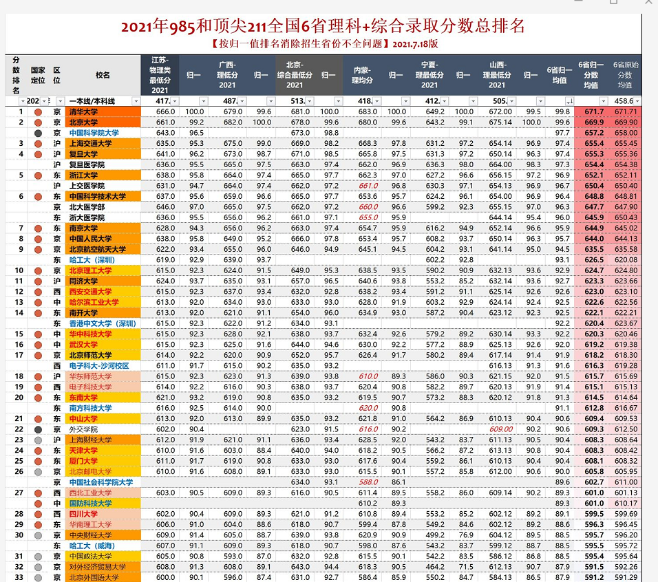 北京、江苏、河南等地高考录取结果，财经类院校分数线真的跌了